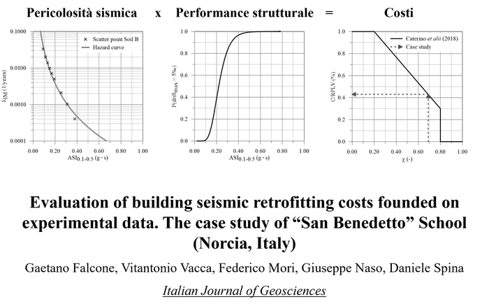 Paper_IJofG_Falcone_et_al_Retrofitting_costs_evidenza.png