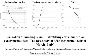 Paper_IJofG_Falcone_et_al_Retrofitting_costs_evidenza.png